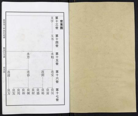 江苏孙氏族谱-富春堂三甲孙氏家谱.pdf电子版插图1