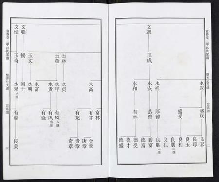 江苏孙氏族谱-富春堂三甲孙氏家谱.pdf电子版插图2