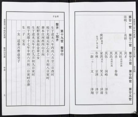 江苏孙氏族谱-富春堂三甲孙氏家谱.pdf电子版插图4