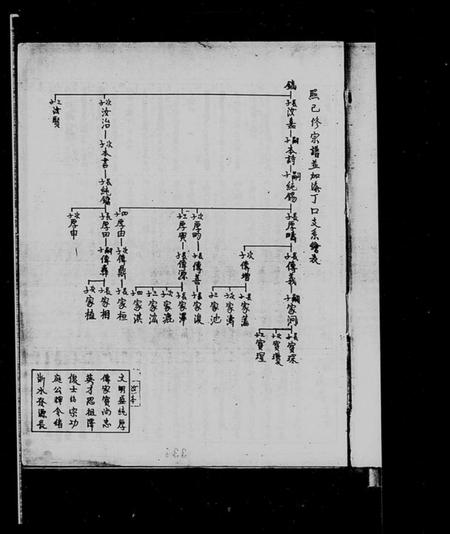 江西夏氏族谱-[夏氏族谱].pdf电子版插图3