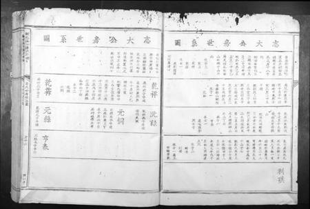 江西萧氏族谱-赣邑玉田萧氏族谱.pdf电子版插图3