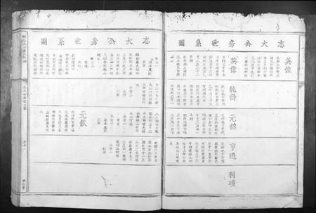 江西萧氏族谱-赣邑玉田萧氏族谱.pdf电子版插图5