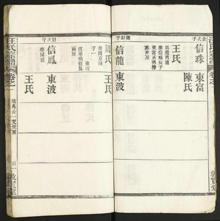 中国汪氏族谱-汪氏宗谱.pdf电子版插图2