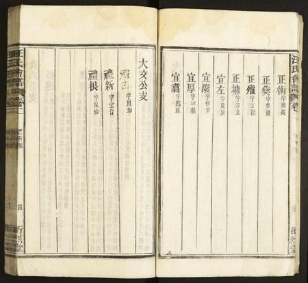 中国汪氏族谱-汪氏会谱.pdf电子版插图5