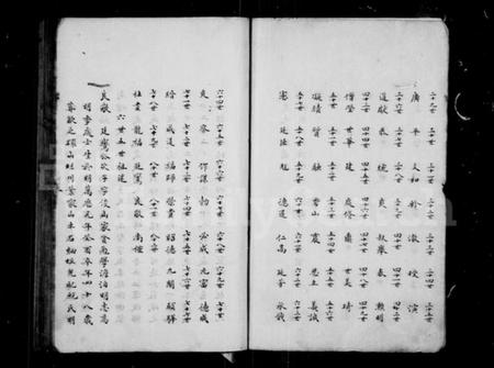 江苏汪氏族谱-平阳支谱.pdf电子版插图2 江苏汪氏族谱-平阳支谱.pdf电子版插图2