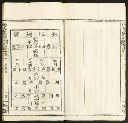 湖北汪氏族谱-汪氏宗谱.pdf电子版插图5