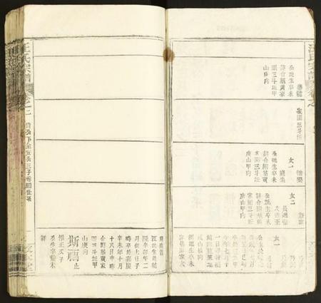 湖北汪氏族谱-汪氏宗谱.pdf电子版插图2 湖北汪氏族谱-汪氏宗谱.pdf电子版插图2