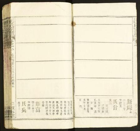 湖北汪氏族谱-汪氏宗谱.pdf电子版插图3 湖北汪氏族谱-汪氏宗谱.pdf电子版插图3