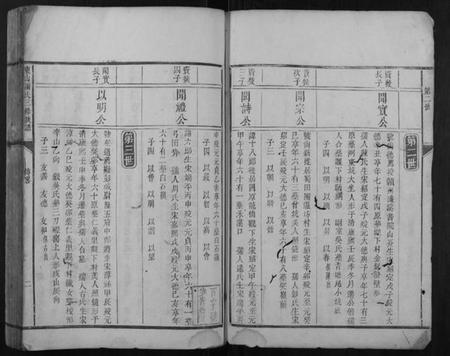 江西谢氏族谱-东山谢氏三修族谱.pdf电子版插图2