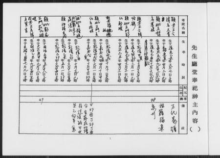 中国王氏族谱-王家生时簿.pdf电子版插图3