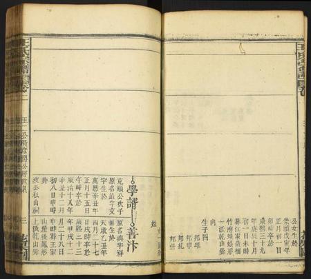 中国王氏族谱-王氏族谱.pdf电子版插图3