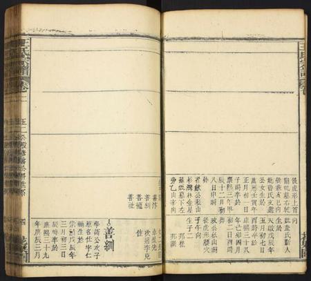 中国王氏族谱-王氏族谱.pdf电子版插图4