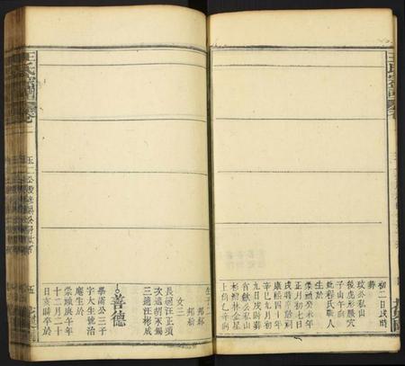 中国王氏族谱-王氏族谱.pdf电子版插图5