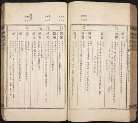 中国王氏族谱-王氏族谱 [残卷].pdf电子版插图4