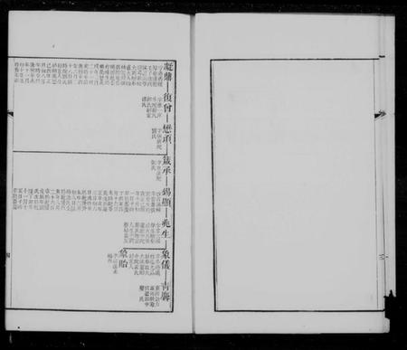 江苏王氏族谱-宝应白田王氏小湖公本支世系图.pdf电子版插图3