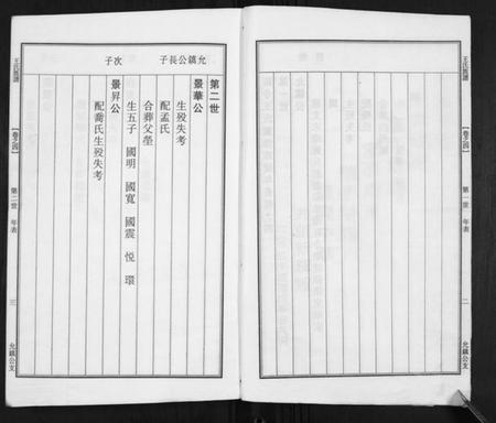 江苏王氏族谱-王氏宗谱.pdf电子版插图4 江苏王氏族谱-王氏宗谱.pdf电子版插图4