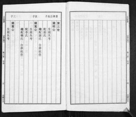 江苏王氏族谱-王氏宗谱.pdf电子版插图5 江苏王氏族谱-王氏宗谱.pdf电子版插图5