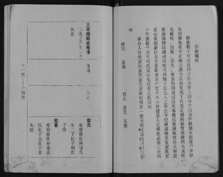 江苏王氏族谱-王氏宗谱.pdf电子版插图5