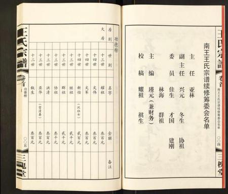 江苏王氏族谱-王氏宗谱.pdf电子版插图4