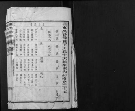 江苏王氏族谱-王氏家乘.pdf电子版插图1 江苏王氏族谱-王氏家乘.pdf电子版插图1