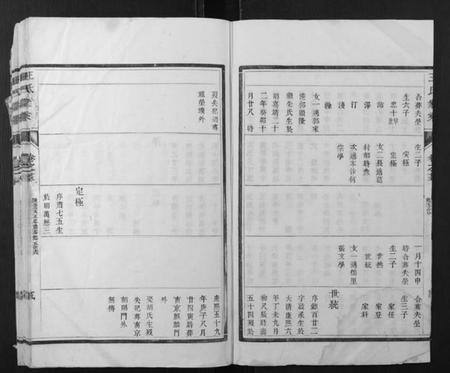 江苏王氏族谱-王氏家乘.pdf电子版插图5 江苏王氏族谱-王氏家乘.pdf电子版插图5