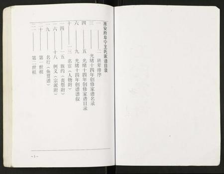 江苏王氏族谱-王氏家谱.pdf电子版插图2 江苏王氏族谱-王氏家谱.pdf电子版插图2