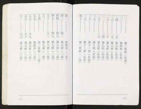 江苏王氏族谱-王氏家谱.pdf电子版插图3 江苏王氏族谱-王氏家谱.pdf电子版插图3