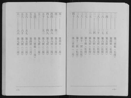 江苏王氏族谱-王氏家谱.pdf电子版插图2 江苏王氏族谱-王氏家谱.pdf电子版插图2