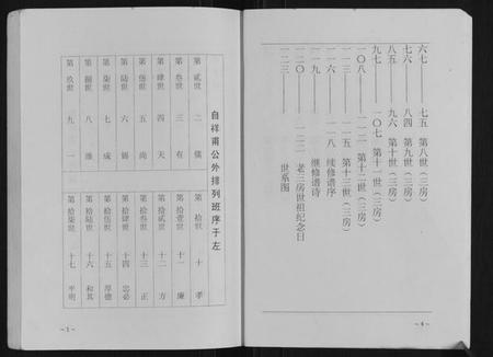 江苏王氏族谱-王氏家谱.pdf电子版插图3 江苏王氏族谱-王氏家谱.pdf电子版插图3