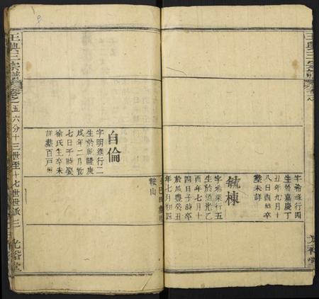 湖北王氏族谱-王兴三宗谱.pdf电子版插图3