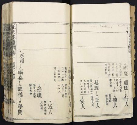 湖北王氏族谱-王氏宗谱.pdf电子版插图5