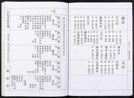 湖北王氏族谱-王氏寻源宗谱.pdf电子版插图3 湖北王氏族谱-王氏寻源宗谱.pdf电子版插图3