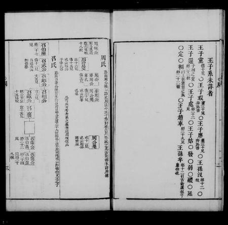 中国未知族谱-春秋世族谱.pdf电子版插图3