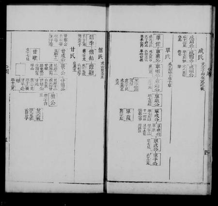 中国未知族谱-春秋世族谱.pdf电子版插图5