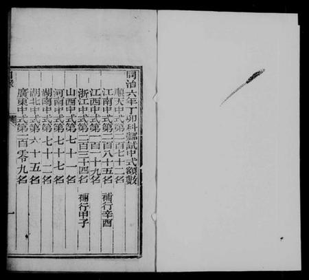 中国未知族谱-十八省乡试同年录.pdf电子版插图4