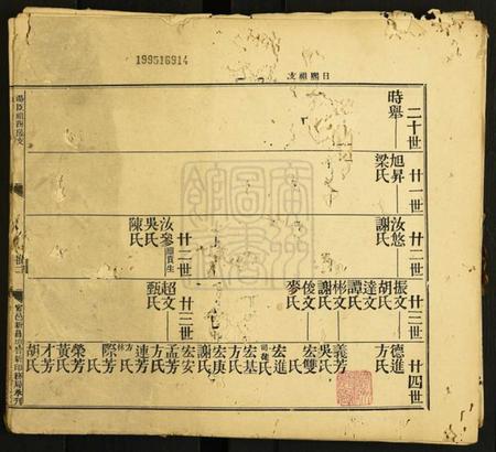 中国未知族谱-[姓氏不详]族谱.pdf电子版插图1