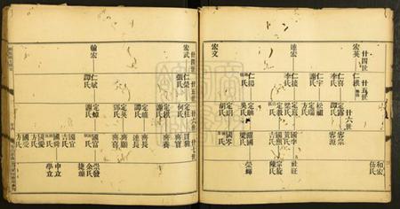 中国未知族谱-[姓氏不详]族谱.pdf电子版插图4