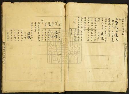 中国未知族谱-[姓氏不详]族谱.pdf电子版插图4