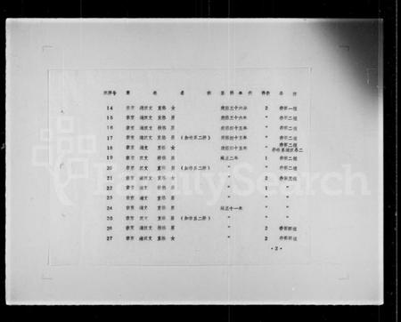 中国未知族谱-清代宗室觉罗玉牒目录.pdf电子版插图5