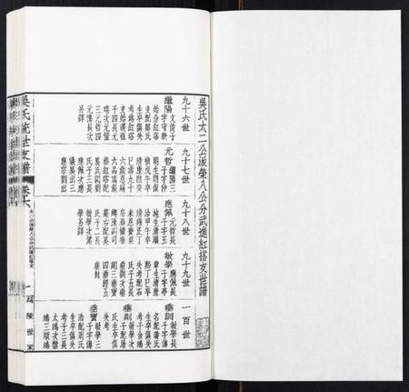 江苏吴氏族谱-吴氏统世支谱[6卷].pdf电子版插图1