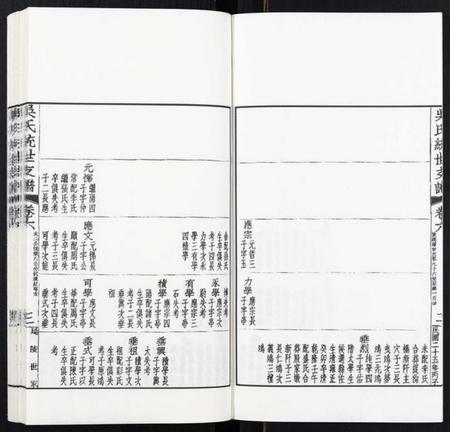 江苏吴氏族谱-吴氏统世支谱[6卷].pdf电子版插图3