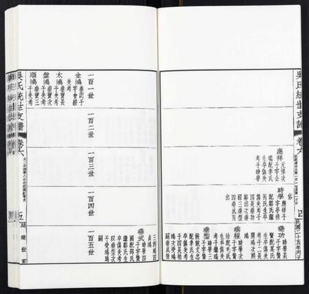江苏吴氏族谱-吴氏统世支谱[6卷].pdf电子版插图5
