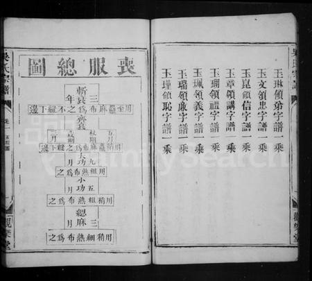 湖北吴氏族谱-吴氏宗谱 [2卷].pdf电子版插图4