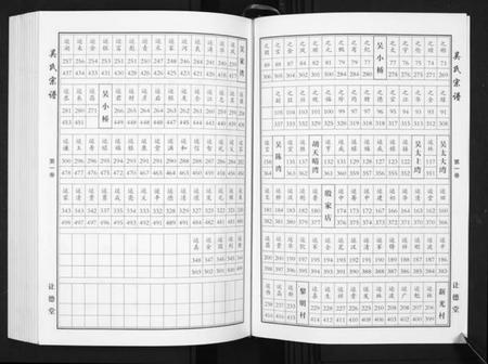 湖北吴氏族谱-吴氏宗谱.pdf电子版插图5