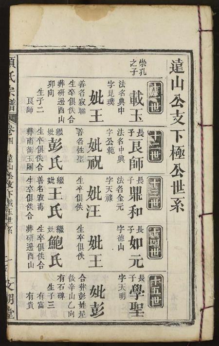 湖北项氏族谱-项氏宗谱.pdf电子版插图