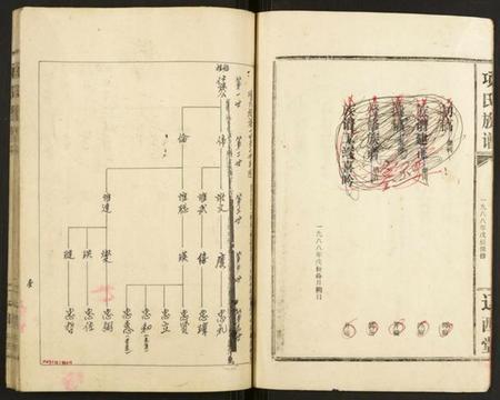 湖北项氏族谱-项氏族谱.pdf电子版插图5 湖北项氏族谱-项氏族谱.pdf电子版插图5
