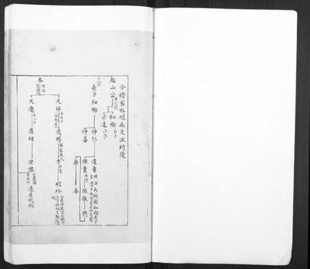 江苏谢氏族谱-谢氏族谱.pdf电子版插图1