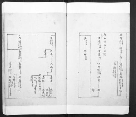 江苏谢氏族谱-谢氏族谱.pdf电子版插图3