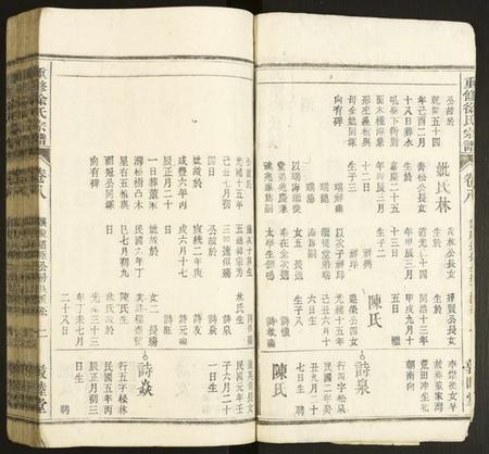 中国徐氏族谱-重修徐氏宗谱.pdf电子版插图2 中国徐氏族谱-重修徐氏宗谱.pdf电子版插图2
