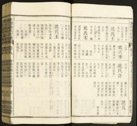 中国徐氏族谱-重修徐氏宗谱.pdf电子版插图4 中国徐氏族谱-重修徐氏宗谱.pdf电子版插图4